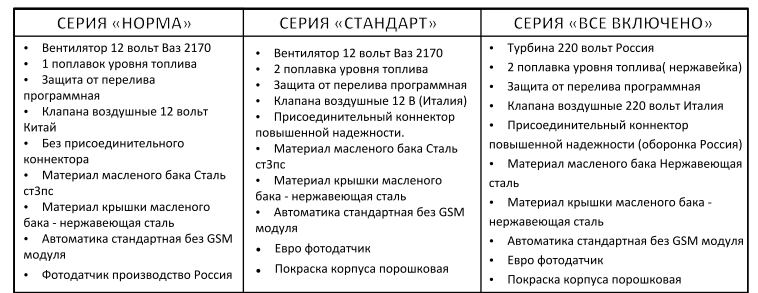 горелкагном